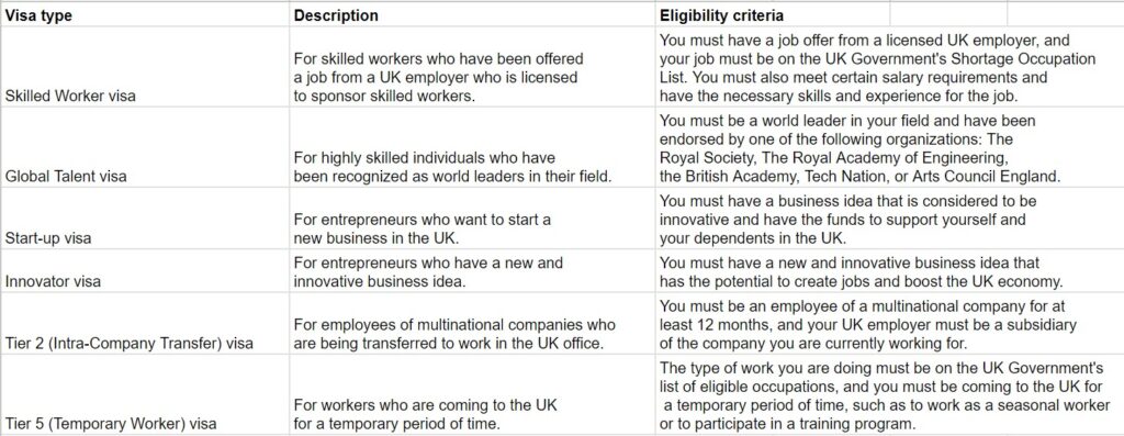 UK work permit visa